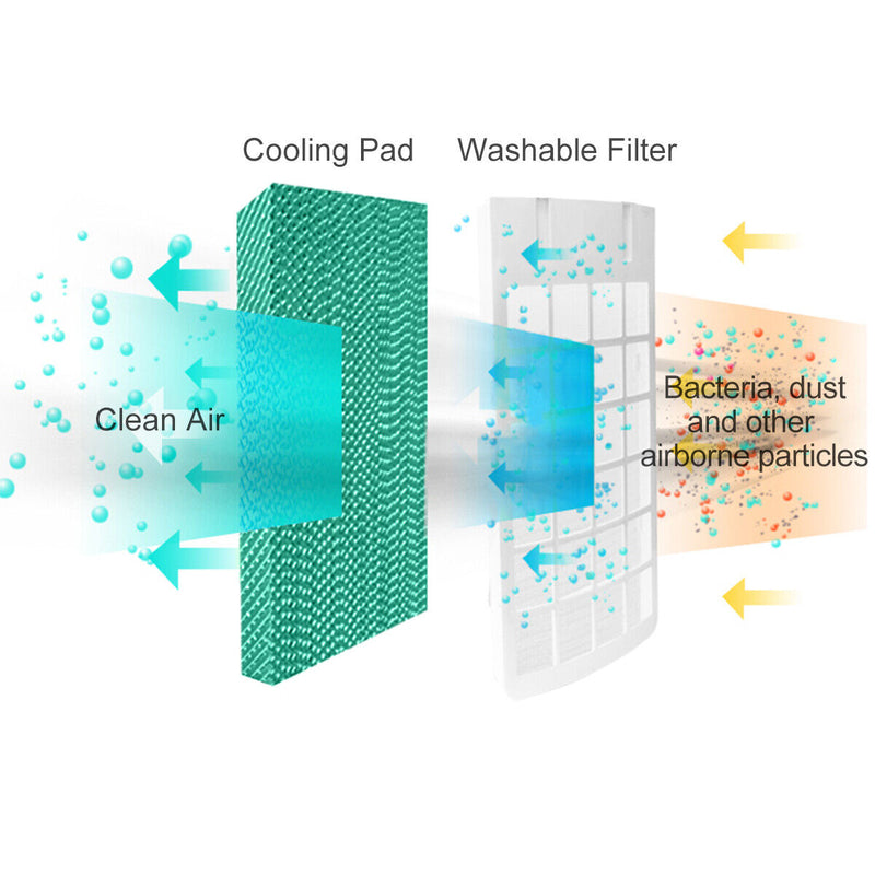 Portable Air Conditioner Stand Up AC Unit Portable Indoor Cooler, Ductless No Venting Required