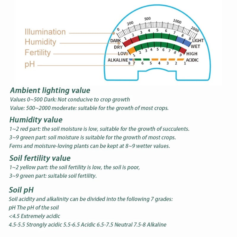 4-In-1 Smart Soil Meter for Precise Plant Care Monitoring